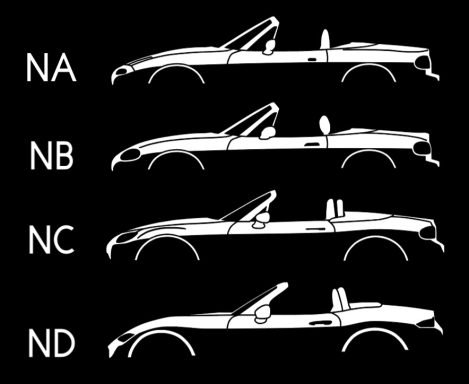 T-Shirt Mazda MX5 Vorlage für meine Mazda MX5 T-Shirts